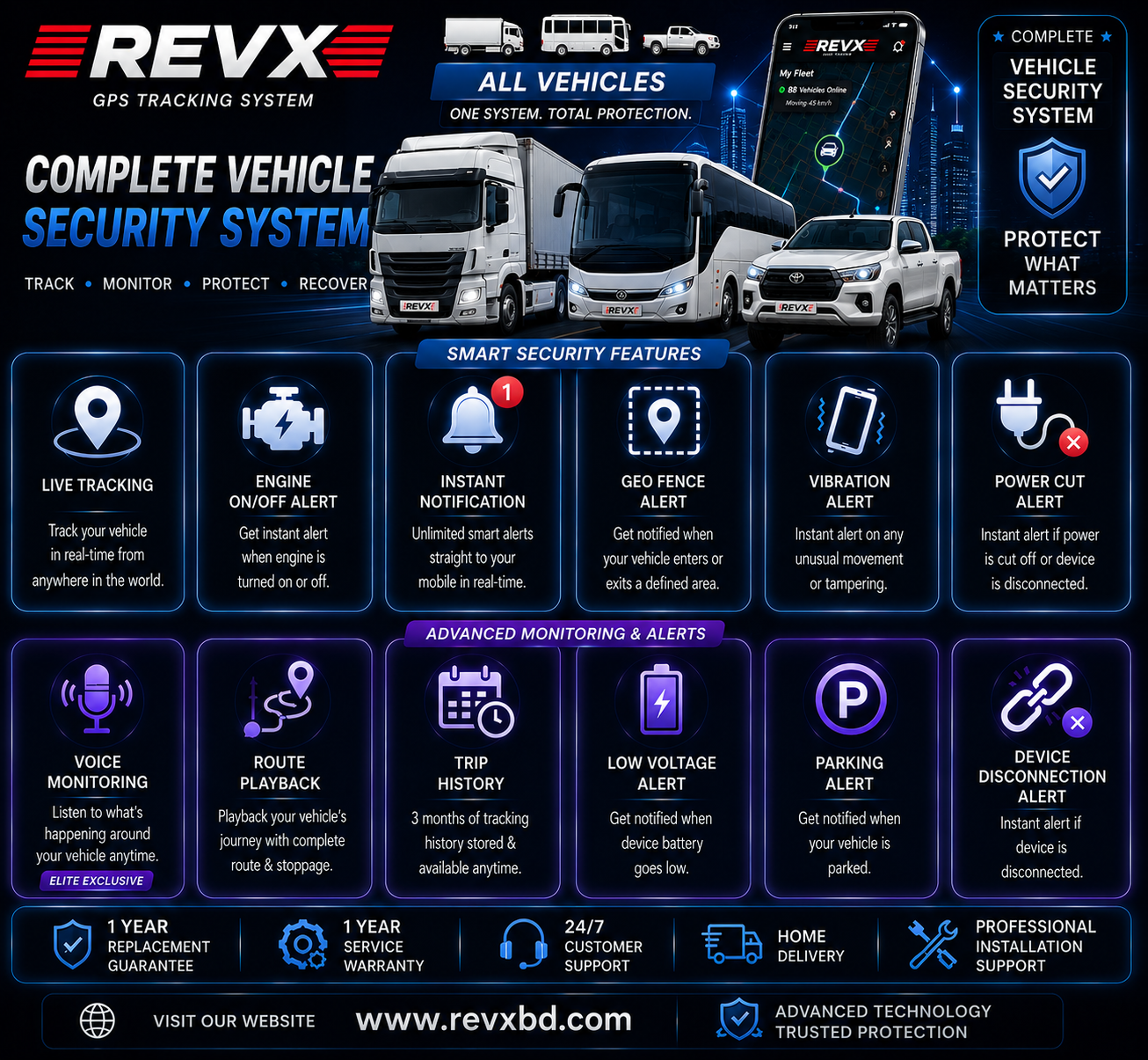 RevX Pro Fleet - GPS Tracker